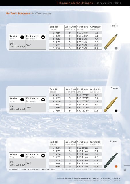 screwdriver bits