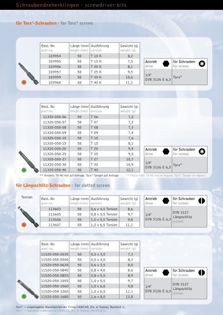 screwdriver bits