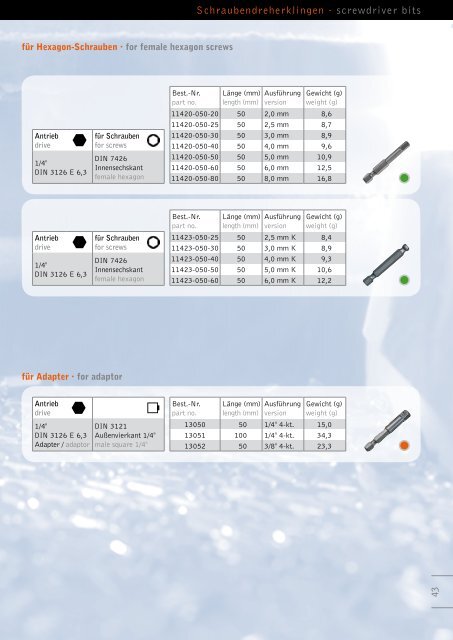 screwdriver bits