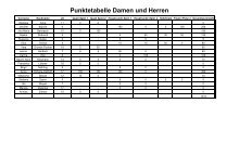 Bundesjugendspiele Punktetabelle 2020 Auswertungsprogramm