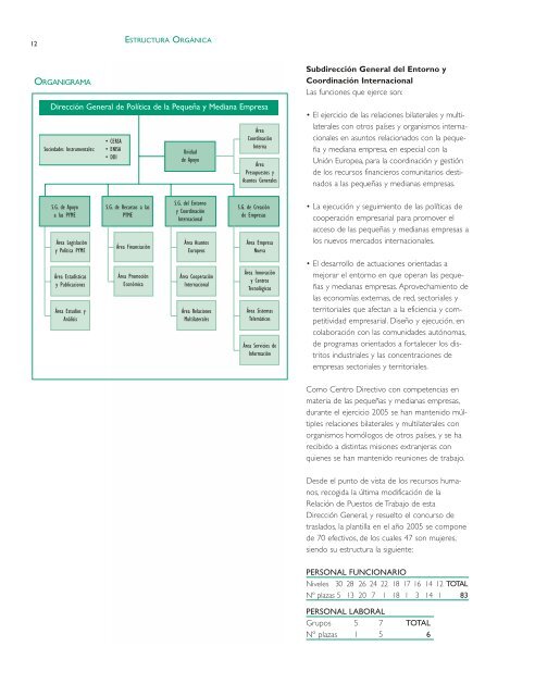 Memoria 2005. DirecciÃ³n General de PolÃ­tica de la PYME