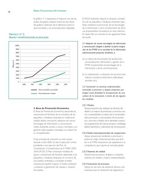 Memoria 2005. DirecciÃ³n General de PolÃ­tica de la PYME