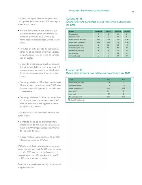 Memoria 2005. DirecciÃ³n General de PolÃ­tica de la PYME