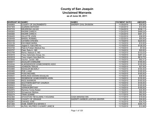 County of San Joaquin Unclaimed Warrants - San Joaquin County