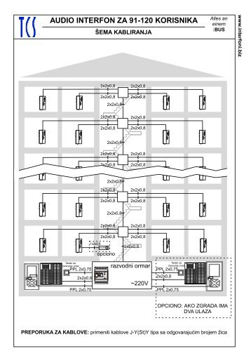 AUDIO INTERFON ZA 91-120 KORISNIKA