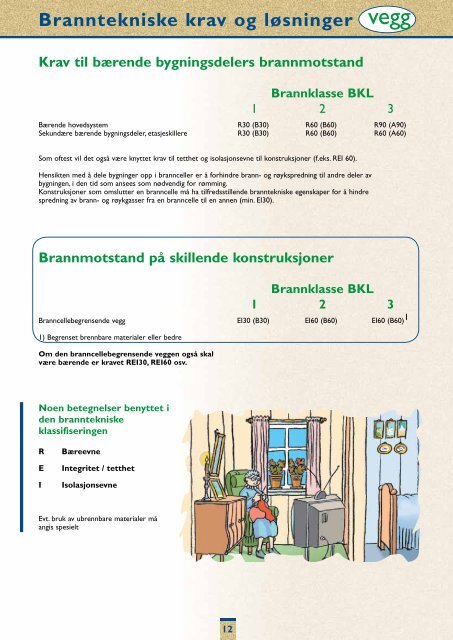 Hovedbrosjyre vegg - Forestia - Sem Bruk AS