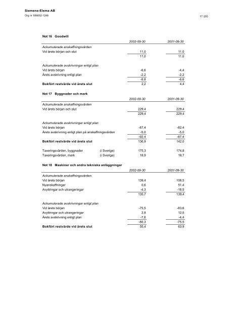 Ãrsredovisning 2002 Siemens-Elema AB