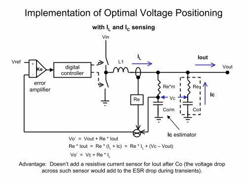 Digital Controller for an Interleaved Voltage Regulator - Inst.eecs ...