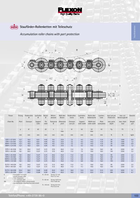 Download FLEXON - Gesamtkatalog 2006/2007