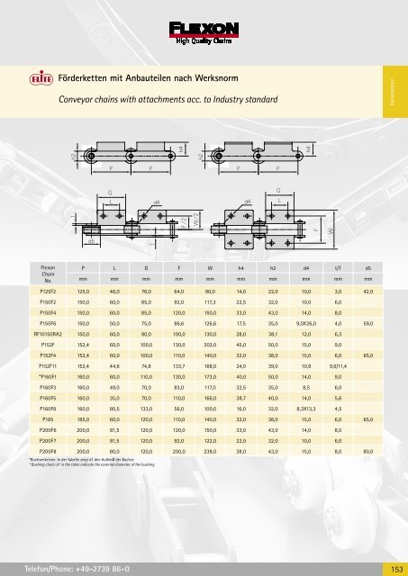 Download FLEXON - Gesamtkatalog 2006/2007