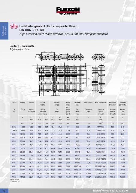 Download FLEXON - Gesamtkatalog 2006/2007