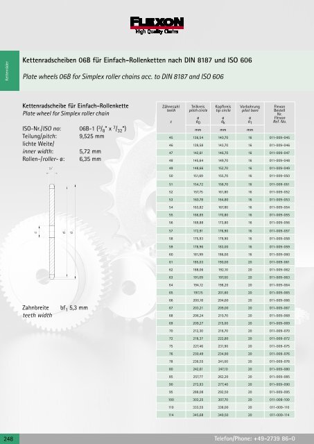 Download FLEXON - Gesamtkatalog 2006/2007