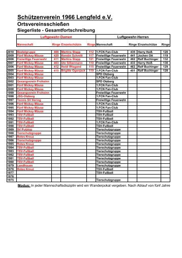 SchÃ¼tzenverein 1966 Lengfeld e.V. - SV66 Lengfeld