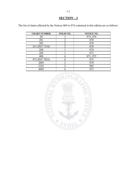 INDIAN NOTICES TO MARINERS - National Hydrographic Office