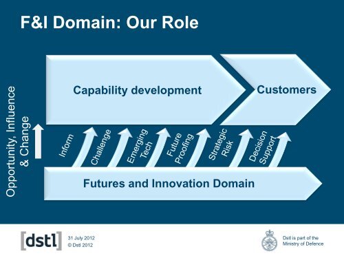 Futures and Innovation supplier event presentation - Dstl