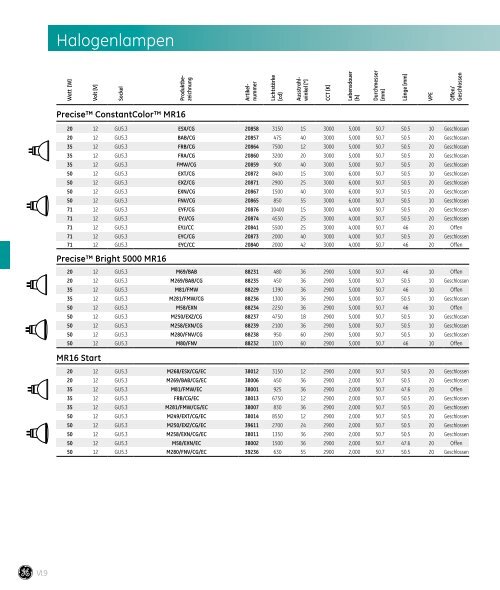 Spectrum Lampenkatalog - fabig.at