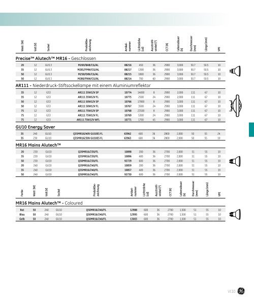 Spectrum Lampenkatalog - fabig.at