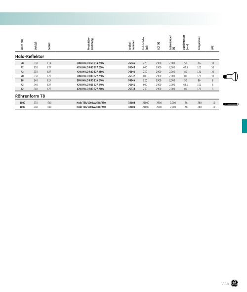 Spectrum Lampenkatalog - fabig.at