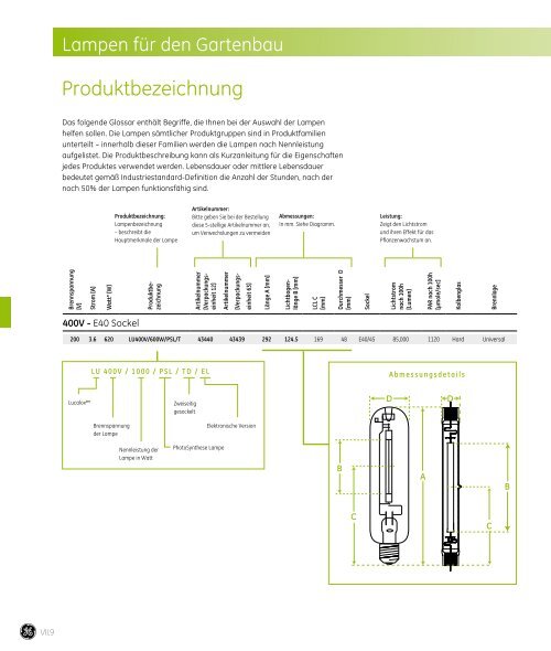 Spectrum Lampenkatalog - fabig.at