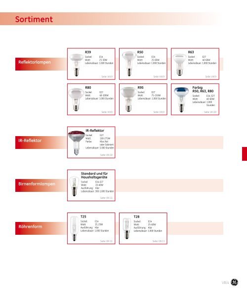 Spectrum Lampenkatalog - fabig.at