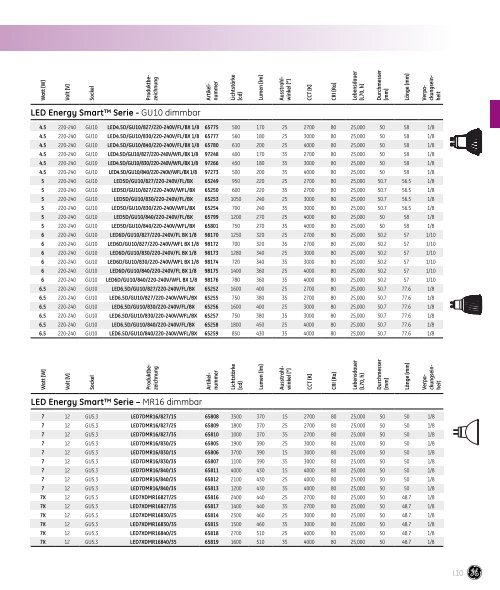 Spectrum Lampenkatalog - fabig.at