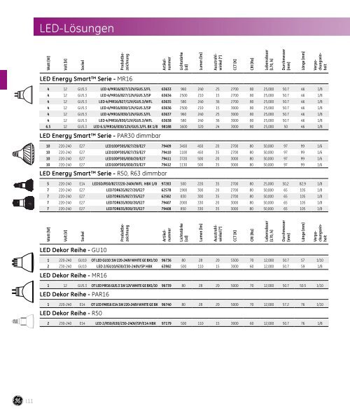 Spectrum Lampenkatalog - fabig.at