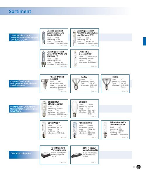 Spectrum Lampenkatalog - fabig.at