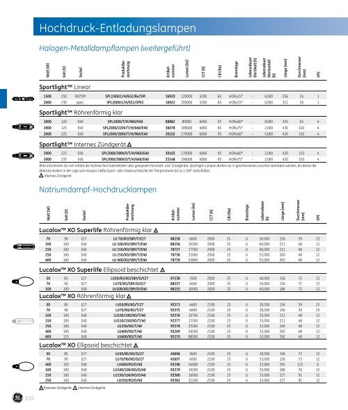 Spectrum Lampenkatalog - fabig.at