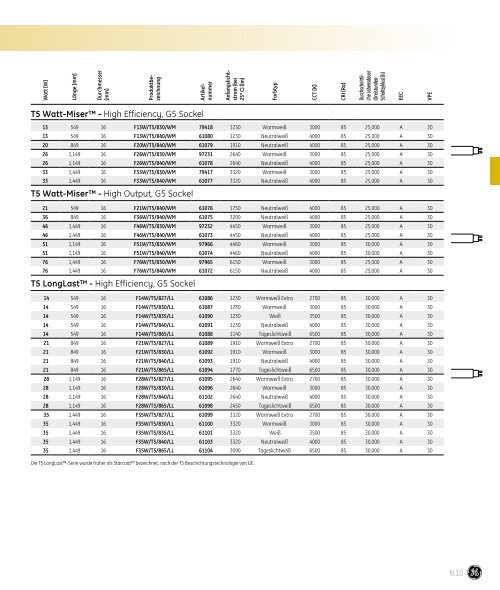 Spectrum Lampenkatalog - fabig.at