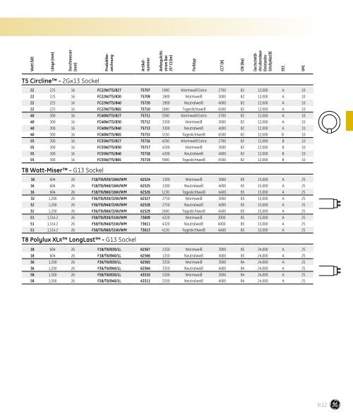 Spectrum Lampenkatalog - fabig.at