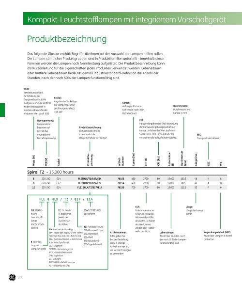 Spectrum Lampenkatalog - fabig.at