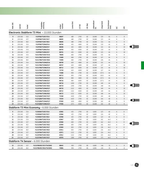 Spectrum Lampenkatalog - fabig.at