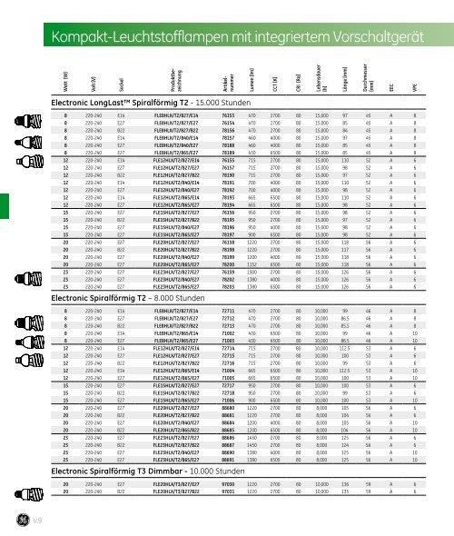 Spectrum Lampenkatalog - fabig.at