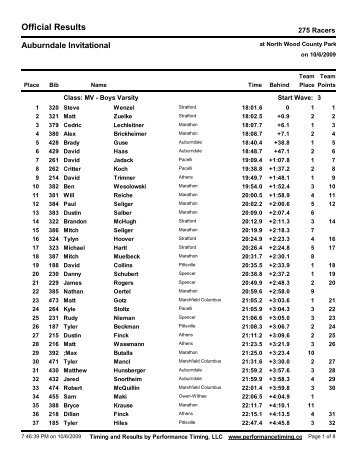 Individual Results - Performance Timing, LLC