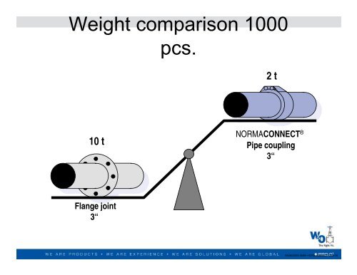 Marine Piping Systems Technological Advancements - SNAME.org