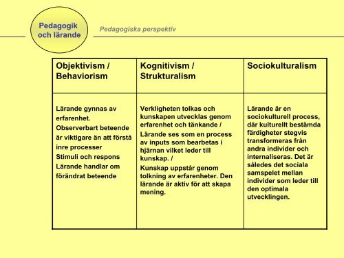 Stefan Wiken, Alf Juhl in, Per OLsson, LuleÃ¥ kommun - KommITS