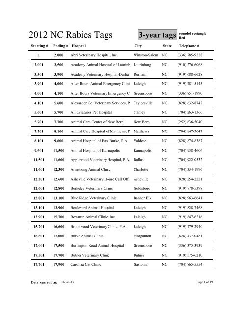 2012 Nc Rabies Tags Epi Nc Gov