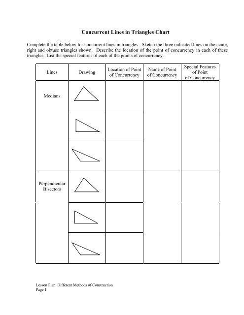 Special Right Triangles Chart