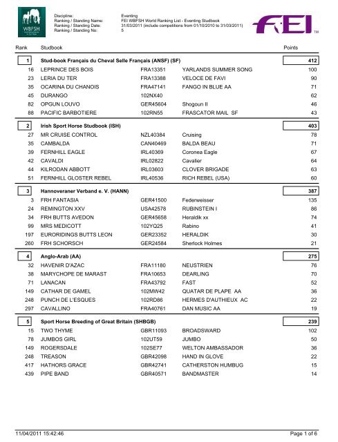 Eventing Ranking / Standing Name - wbfsh