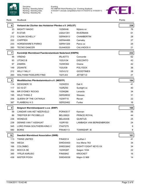 Eventing Ranking / Standing Name - wbfsh