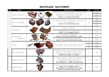 WASTELAND EQUIPMENT - GURPS Fallout