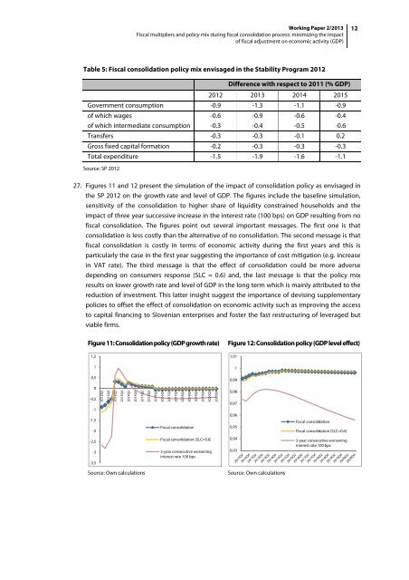 Gonzalo C. Caprirolo and Marko Glažar Fiscal multipliers ... - UMAR