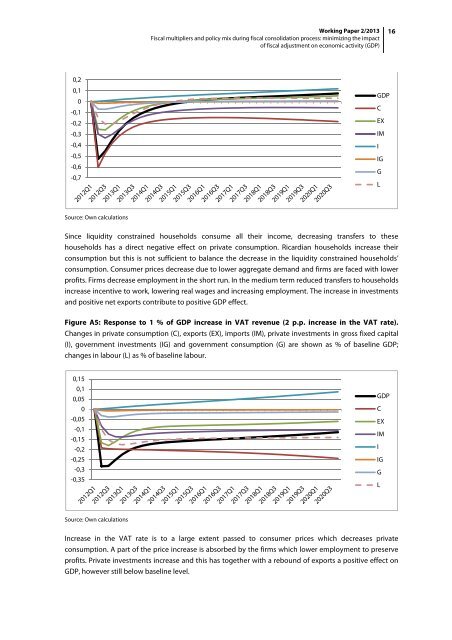 Gonzalo C. Caprirolo and Marko Glažar Fiscal multipliers ... - UMAR