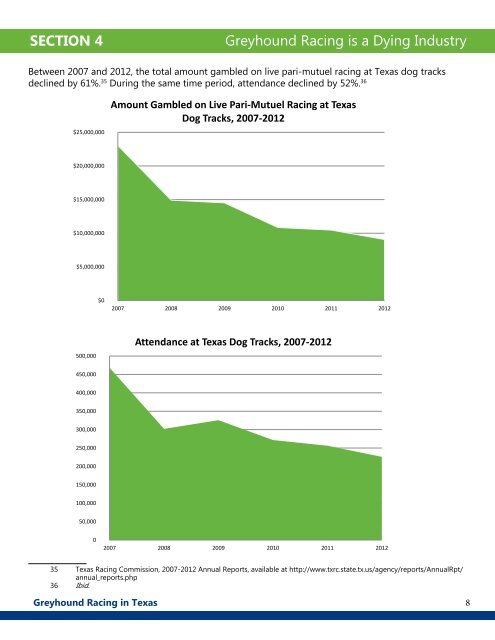 Report on Greyhound Racing in Texas (February 2013) - Grey2K USA