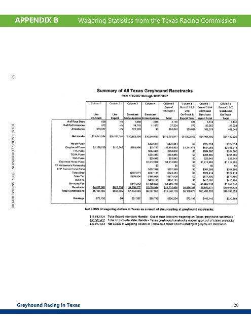 Report on Greyhound Racing in Texas (February 2013) - Grey2K USA