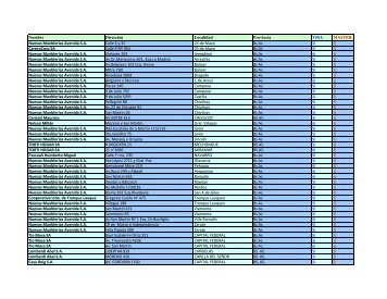 Nombre Direccion Localidad Provincia VISA MASTER Nuevas ...