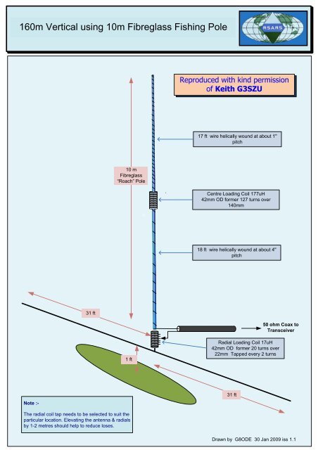 160m Elevated Fibreglass Vertical Antenna - arkansas ares races