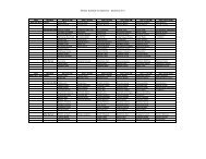 Revised September December 2011 Schedule