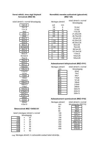 14x1,8 coll mm 16x1,8 1/8 6 10,2x2 17x1,8 1/4 8 13,5x2 18x2 3/8 10 ...