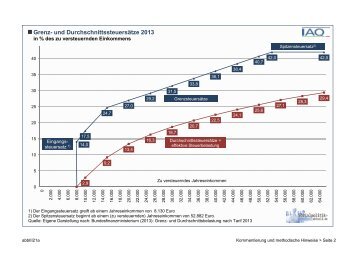 Abbildung III.21a - Sozialpolitik aktuell